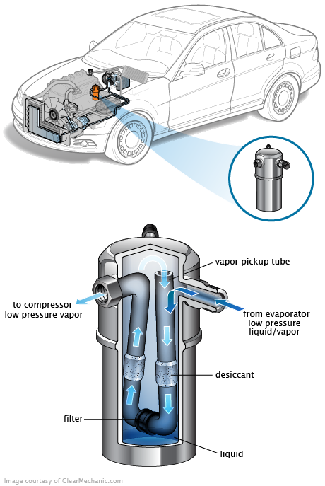 See P0BA8 repair manual
