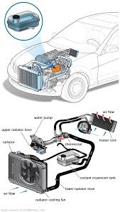 See P0BA8 repair manual